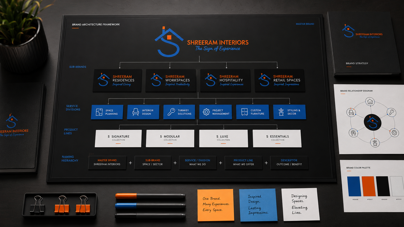 Visual style and graphic elements
