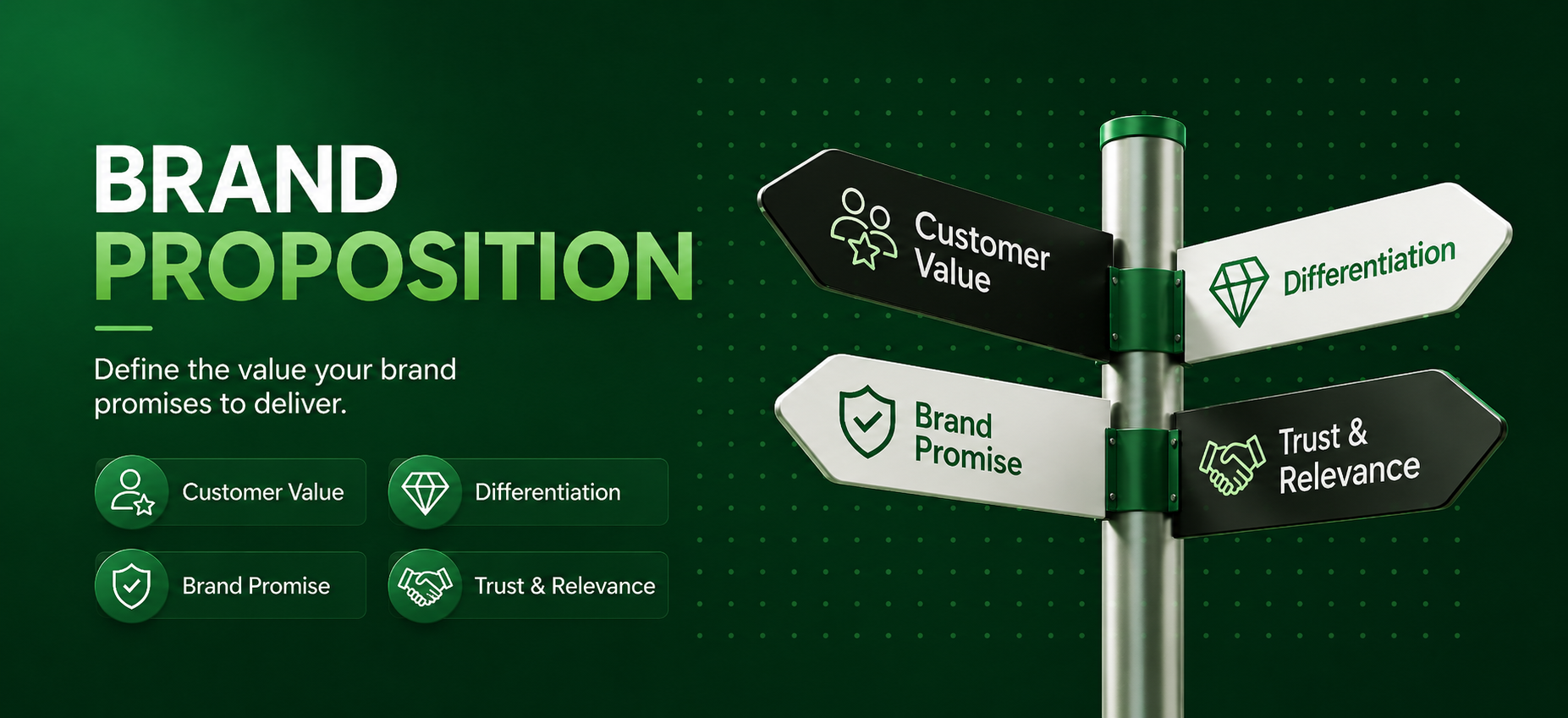 Brand proposition showcase