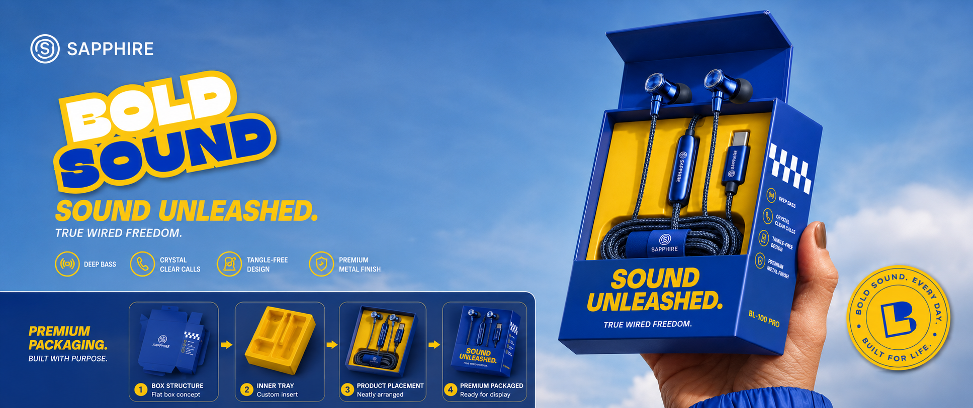 Brand packaging application across products