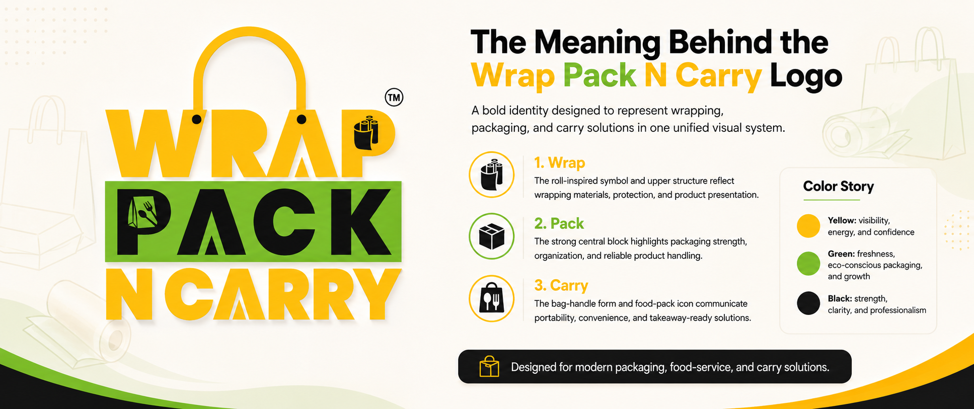 Wrap Pack N Carry logo explanation board
